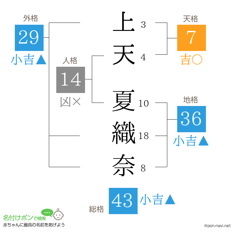 上天 夏織奈さんの姓名判断結果