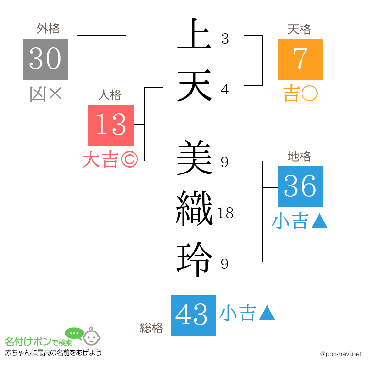 上天 美織玲さんの姓名判断結果