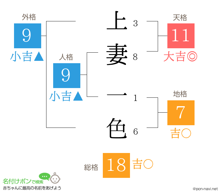上妻 一色さんの姓名判断結果