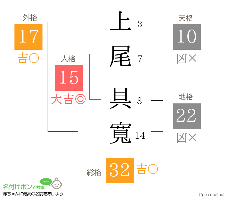 上尾 具寬さんの姓名判断結果