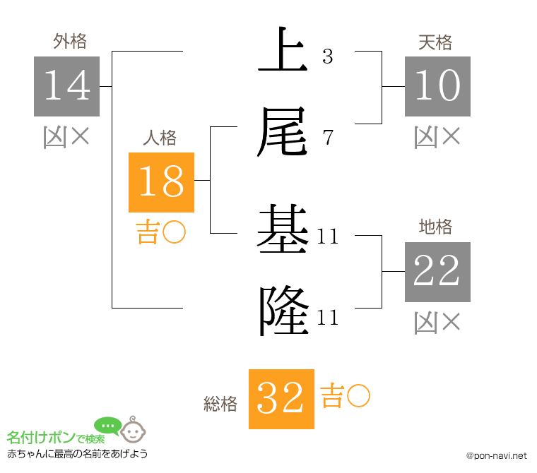 上尾 基隆さんの姓名判断結果