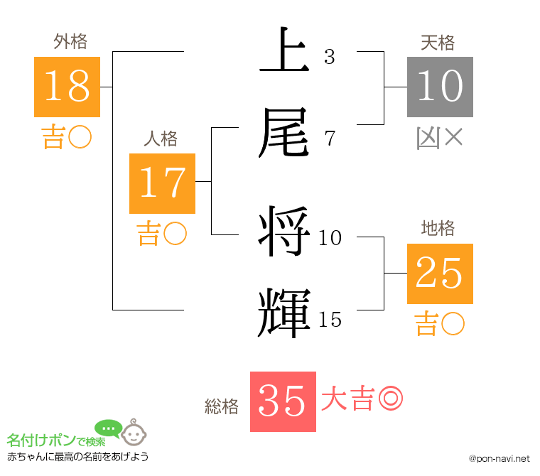 上尾 将輝さんの姓名判断結果