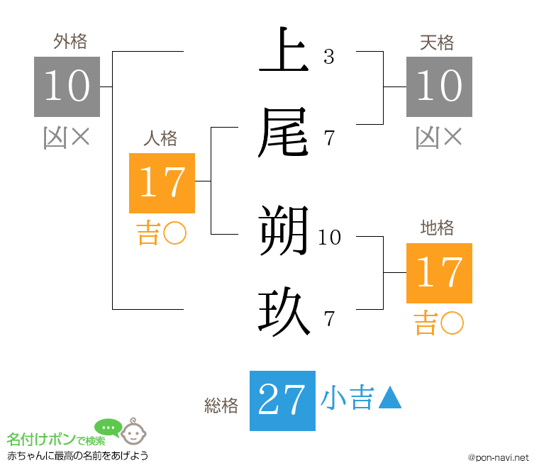 上尾 朔玖さんの姓名判断結果