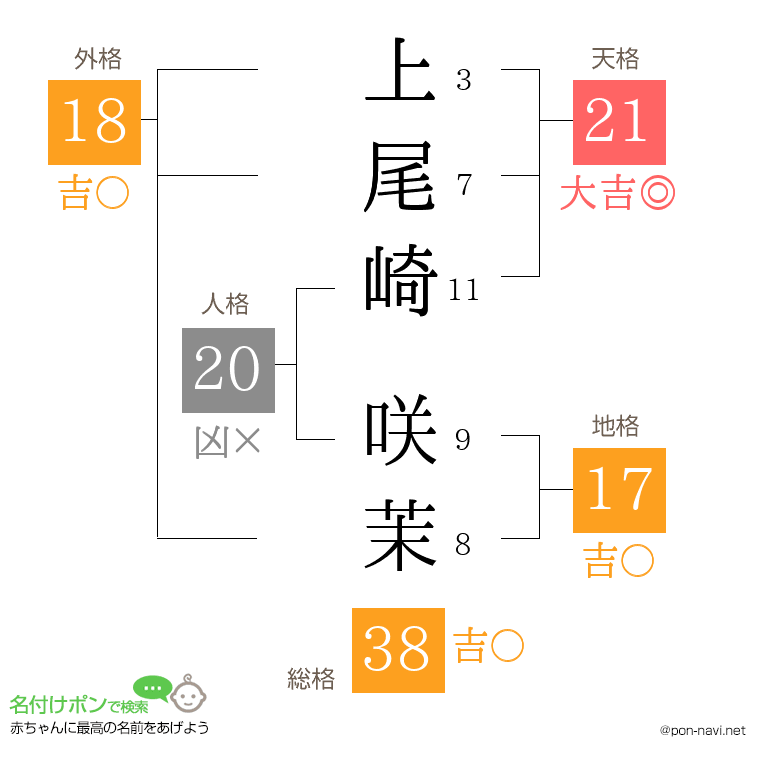 上尾崎 咲茉さんの姓名判断結果