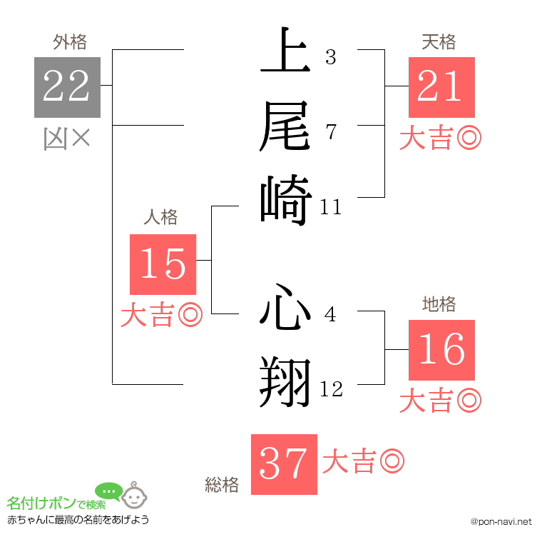 上尾崎 心翔さんの姓名判断結果