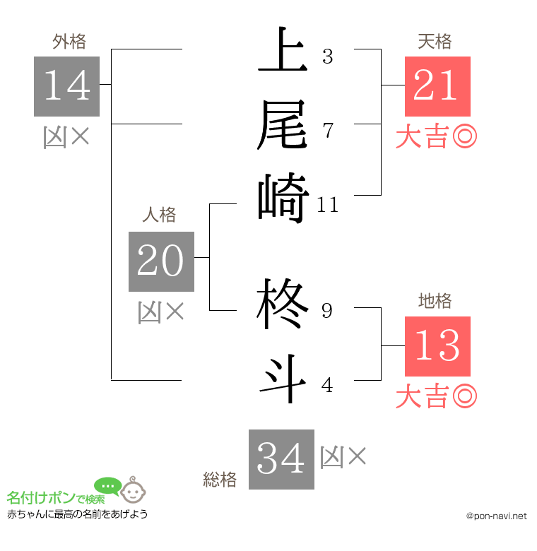 上尾崎 柊斗さんの姓名判断結果
