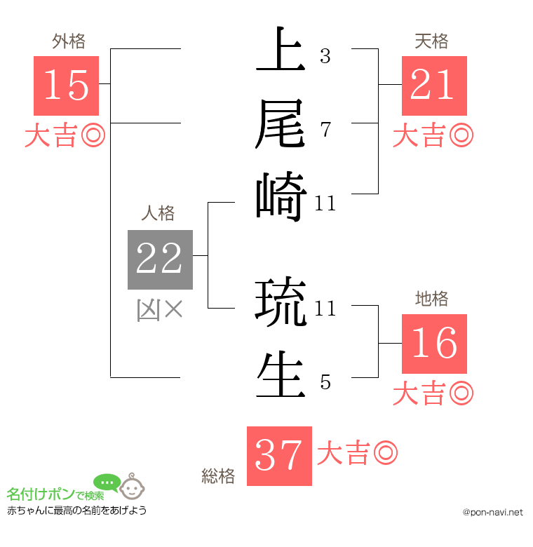 上尾崎 琉生さんの姓名判断結果