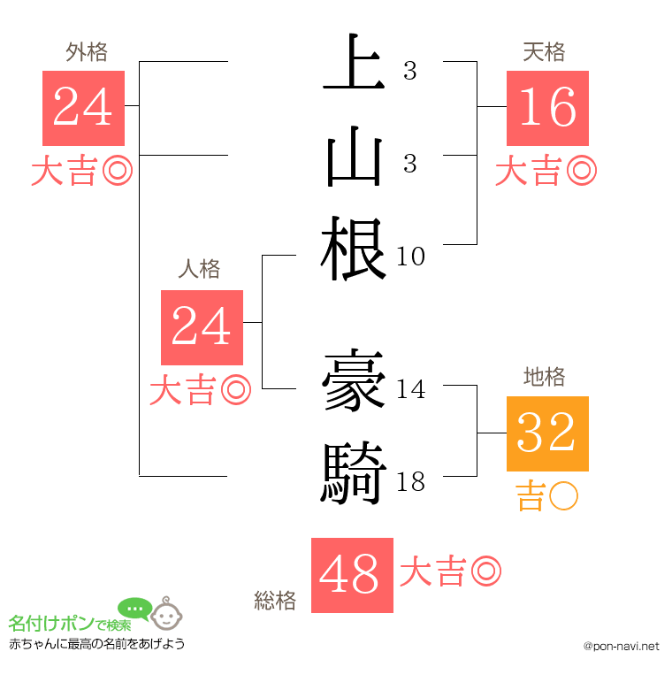 上山根 豪騎さんの姓名判断結果