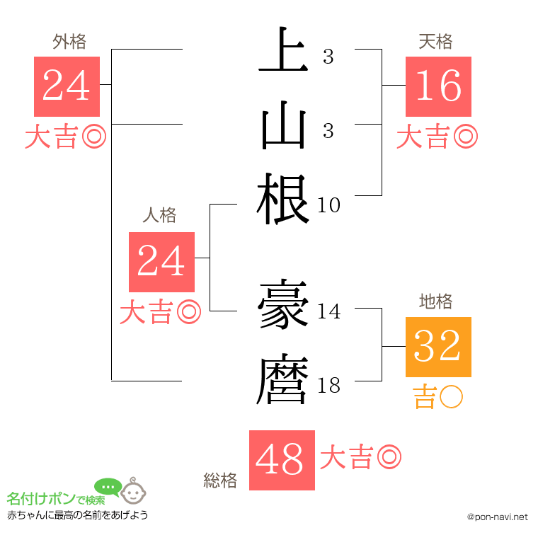 上山根 豪麿さんの姓名判断結果