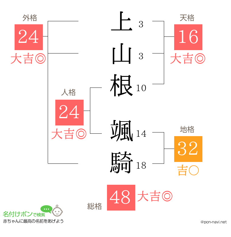 上山根 颯騎さんの姓名判断結果