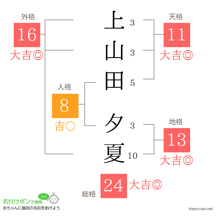 上山田 夕夏さんの姓名判断結果