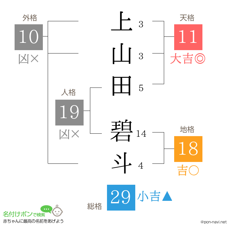 上山田 碧斗さんの姓名判断結果