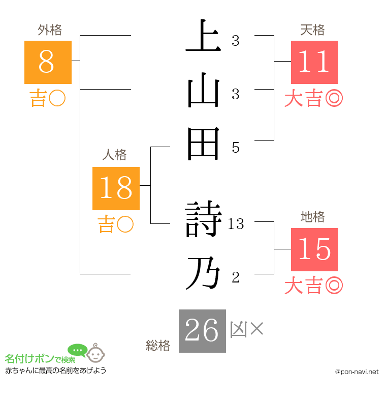 上山田 詩乃さんの姓名判断結果