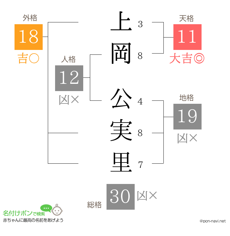 上岡 公実里さんの姓名判断結果