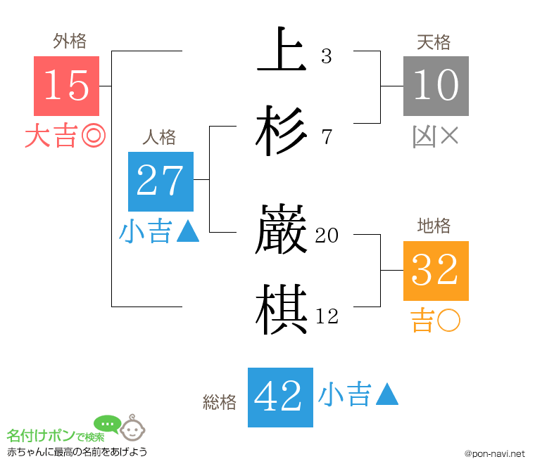 上杉 巌棋さんの姓名判断結果