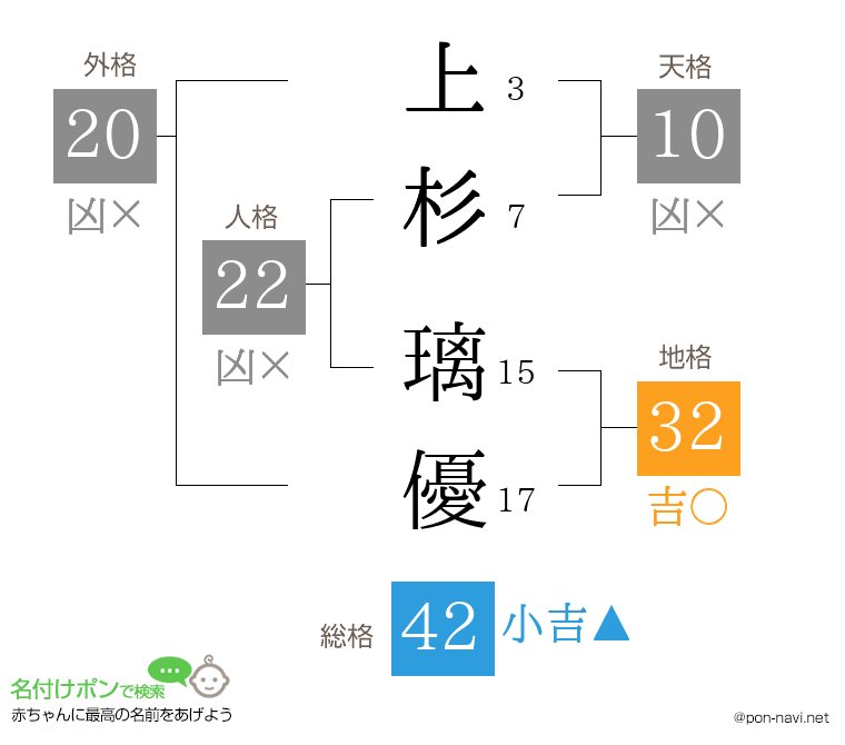 上杉 璃優さんの姓名判断結果