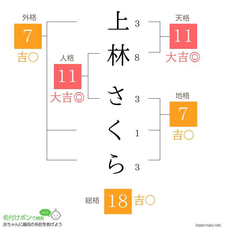 上林 さくらさんの姓名判断結果