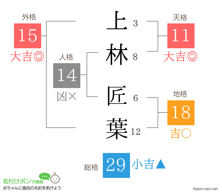 上林 匠葉さんの姓名判断結果