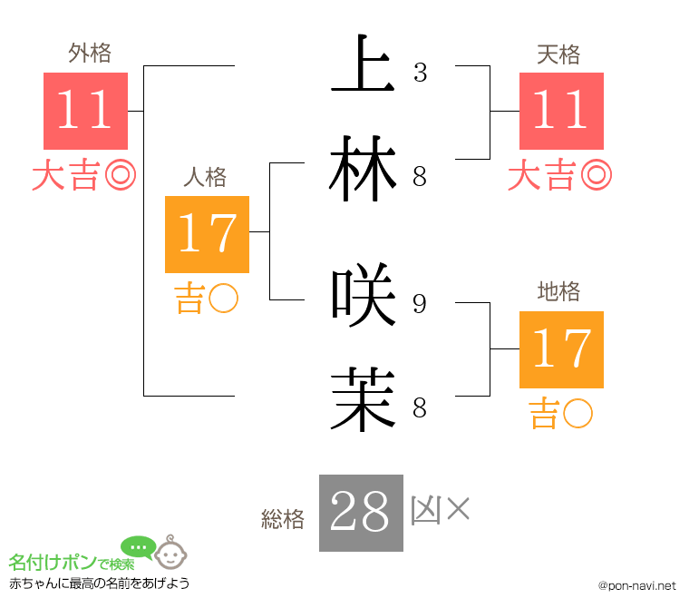 上林 咲茉さんの姓名判断結果