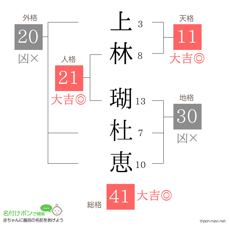 上林 瑚杜恵さんの姓名判断結果