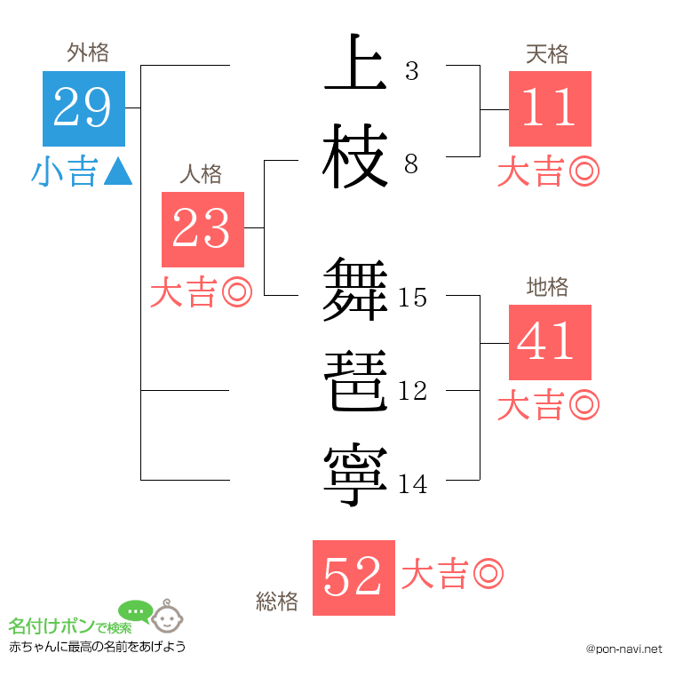上枝 舞琶寧さんの姓名判断結果