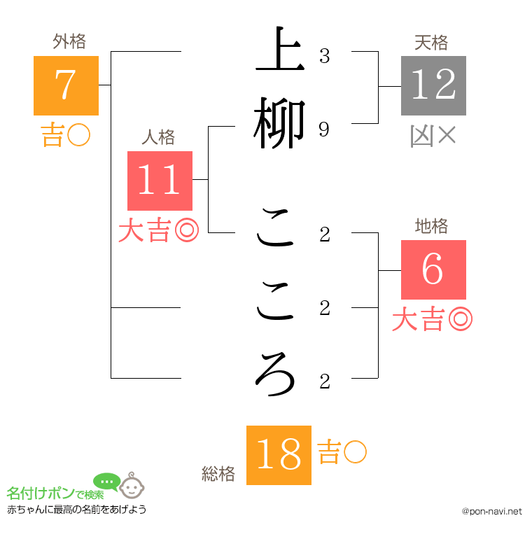 上柳 こころさんの姓名判断結果