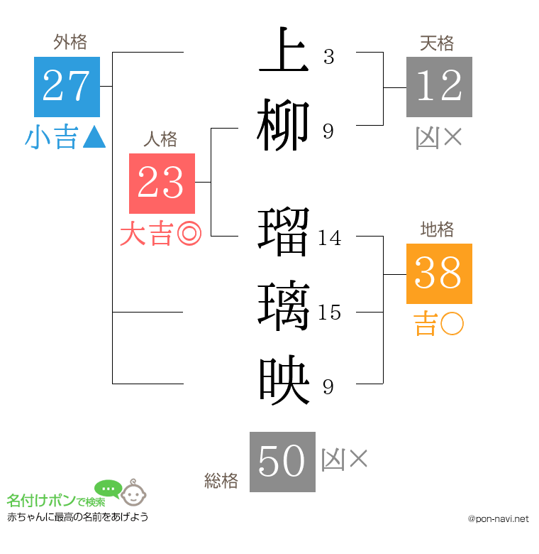 上柳 瑠璃映さんの姓名判断結果