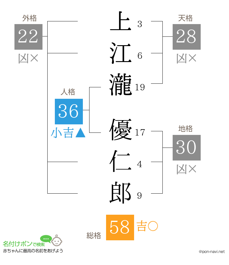 上江瀧 優仁郎さんの姓名判断結果
