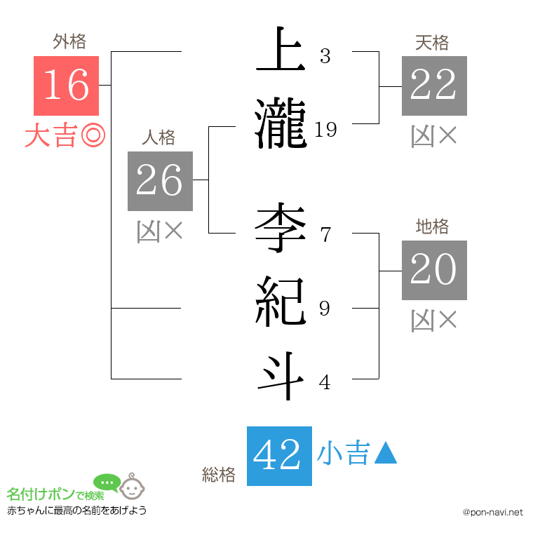 上瀧 李紀斗さんの姓名判断結果