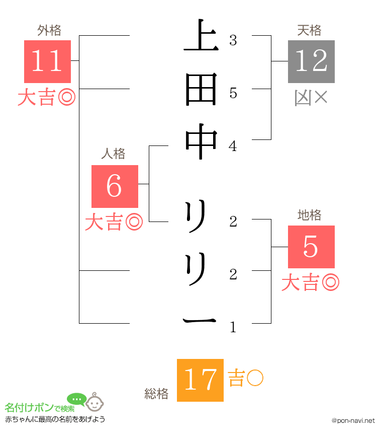 上田中 リリーさんの姓名判断結果
