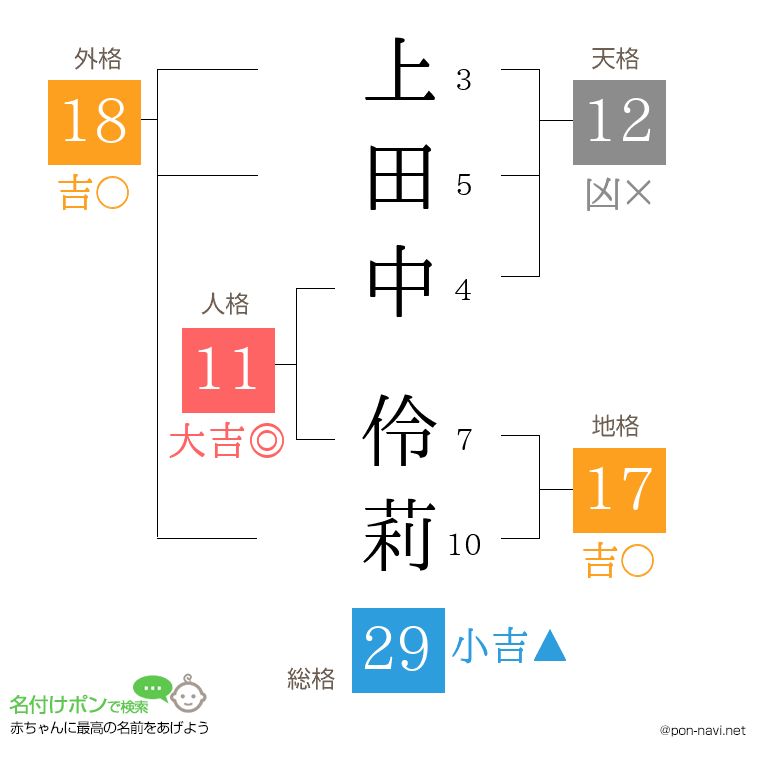 上田中 伶莉さんの姓名判断結果