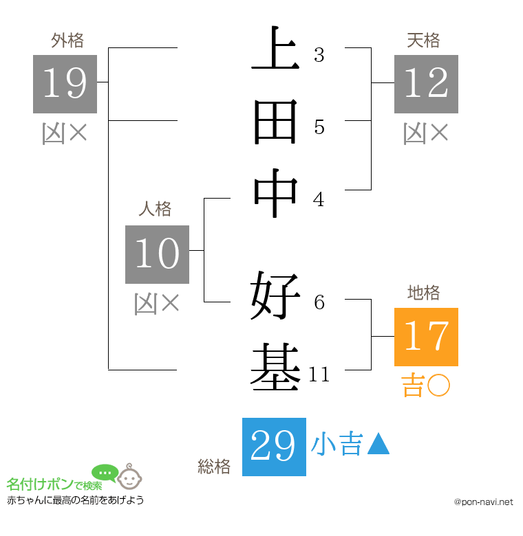 上田中 好基さんの姓名判断結果