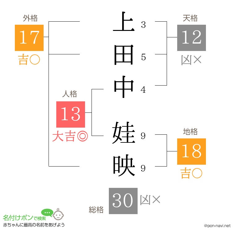 上田中 娃映さんの姓名判断結果