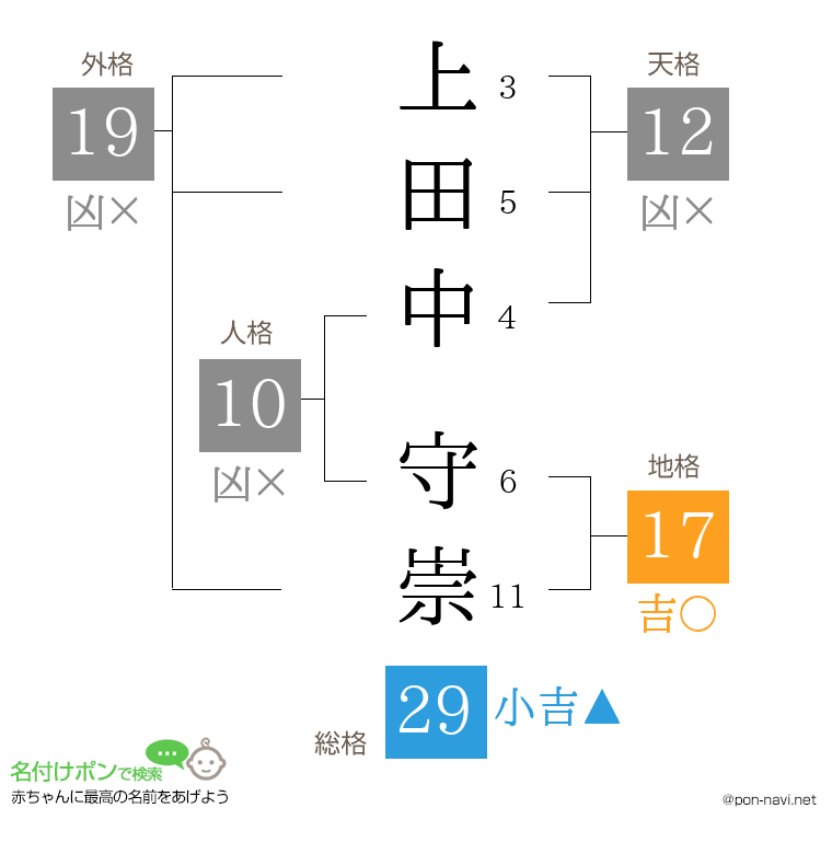 上田中 守崇さんの姓名判断結果