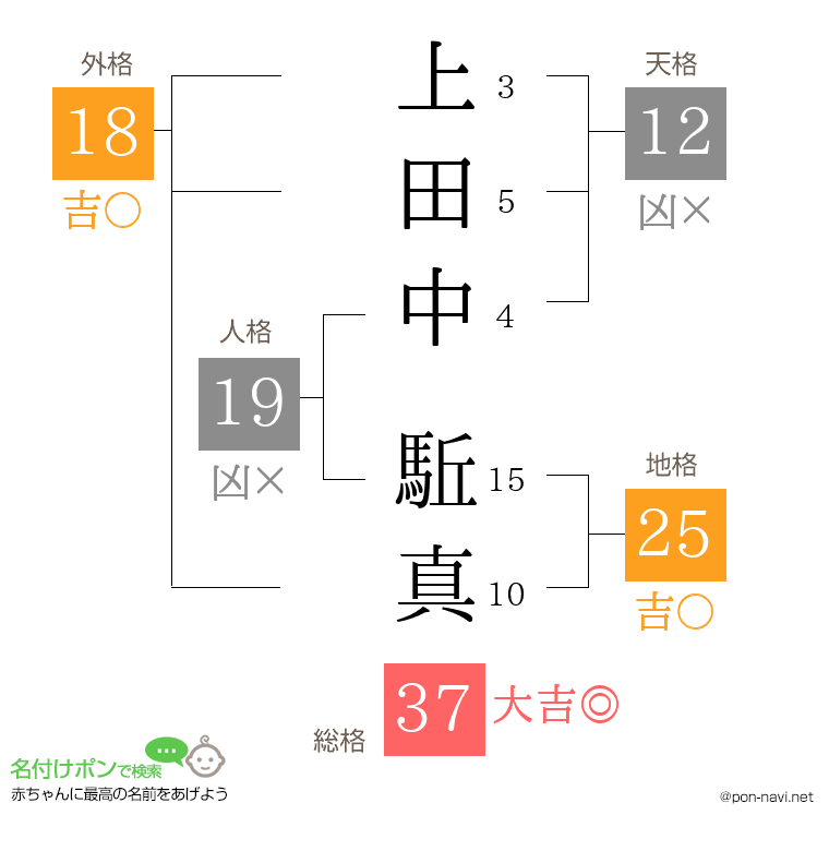 上田中 駈真さんの姓名判断結果