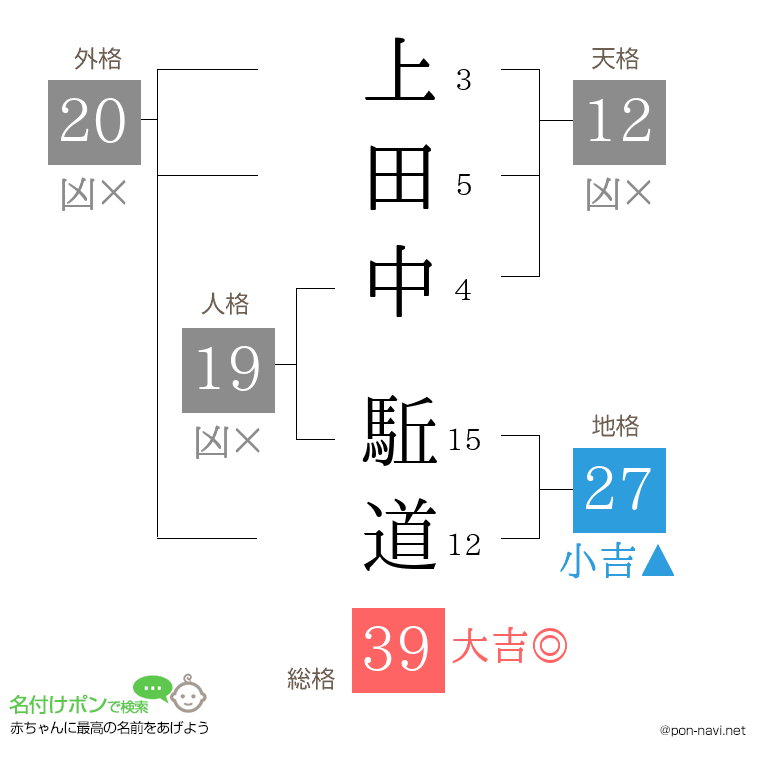 上田中 駈道さんの姓名判断結果
