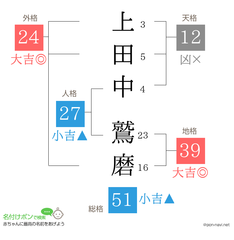 上田中 鷲磨さんの姓名判断結果