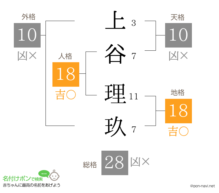 上谷 理玖さんの姓名判断結果