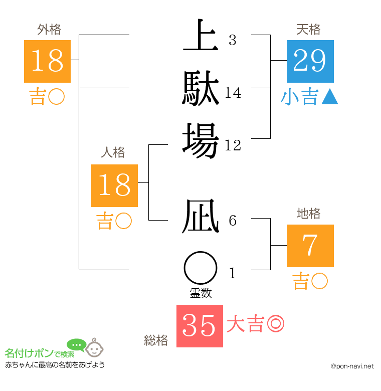 上駄場 凪さんの姓名判断結果