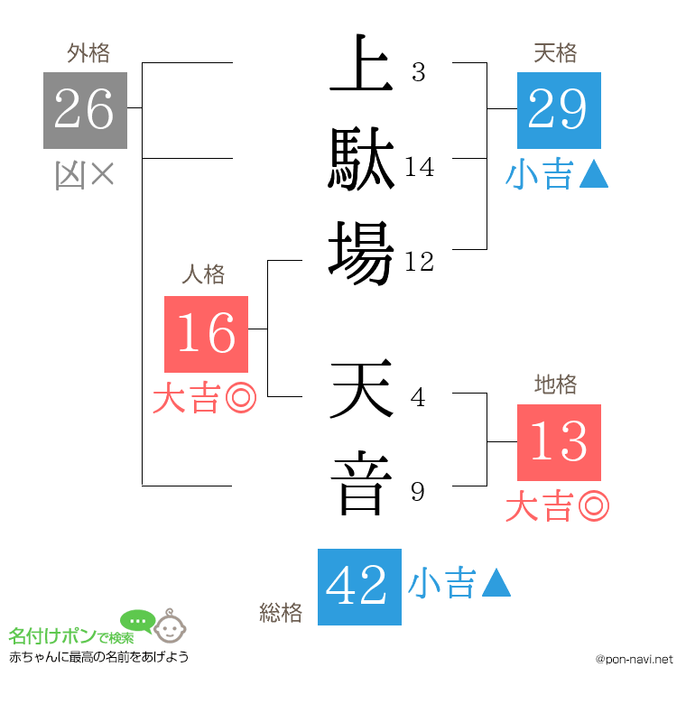 上駄場 天音さんの姓名判断結果