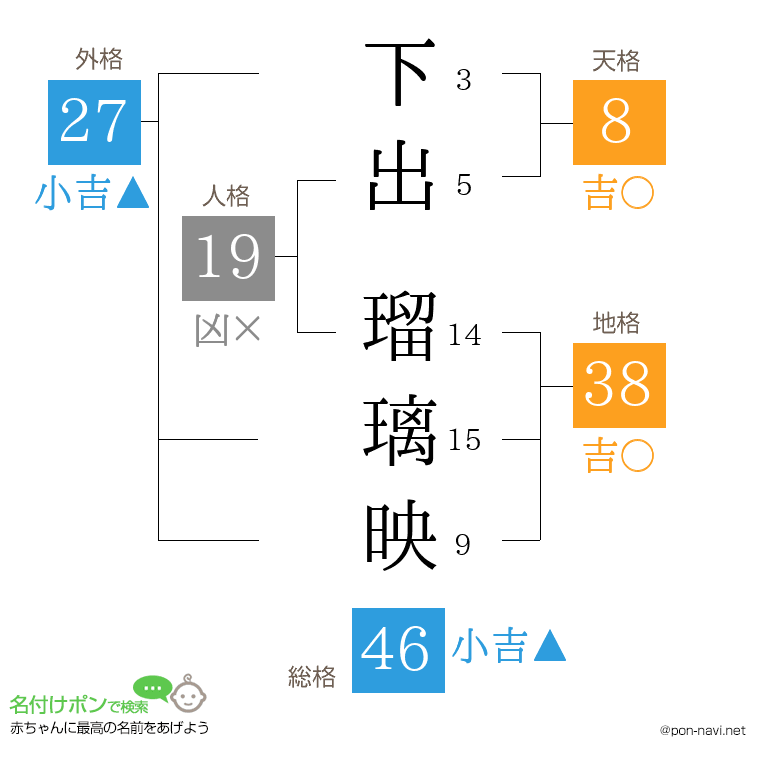下出 瑠璃映さんの姓名判断結果