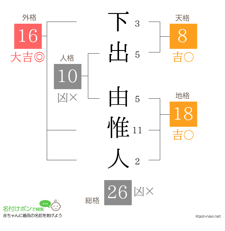 下出 由惟人さんの姓名判断結果