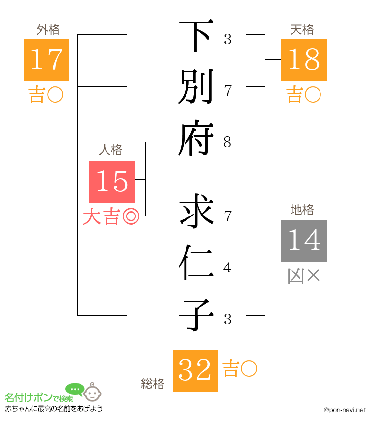 下別府 求仁子さんの姓名判断結果