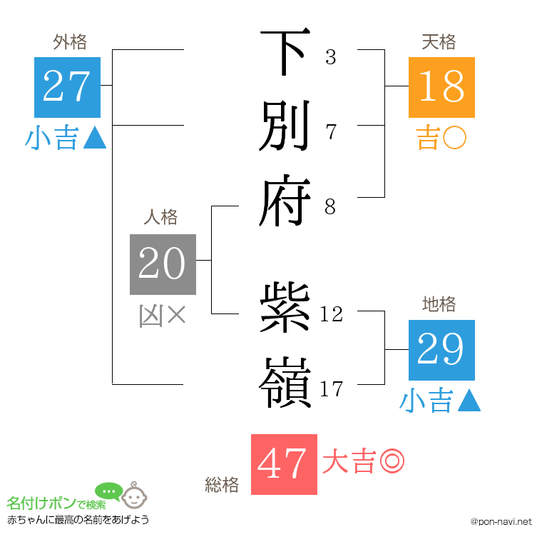 下別府 紫嶺さんの姓名判断結果