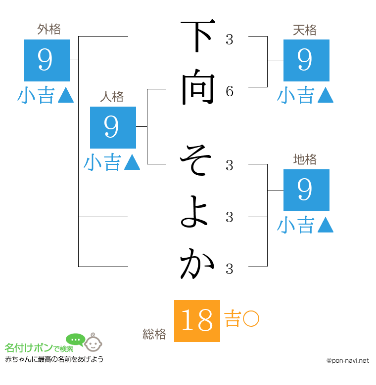 下向 そよかさんの姓名判断結果