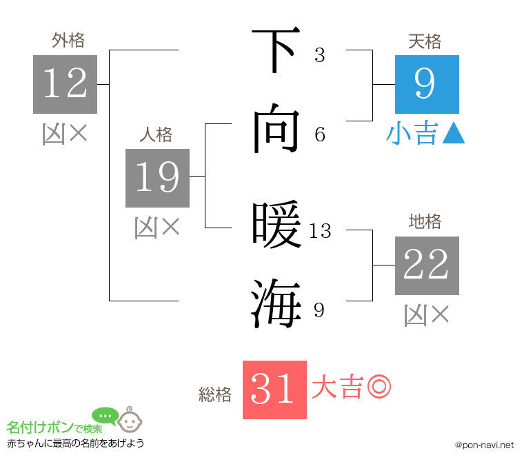 下向 暖海さんの姓名判断結果