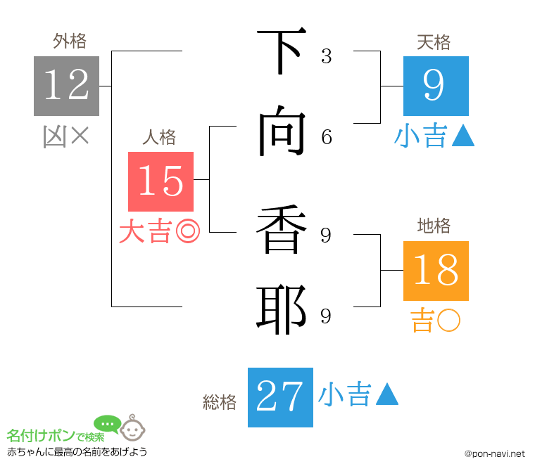 下向 香耶さんの姓名判断結果