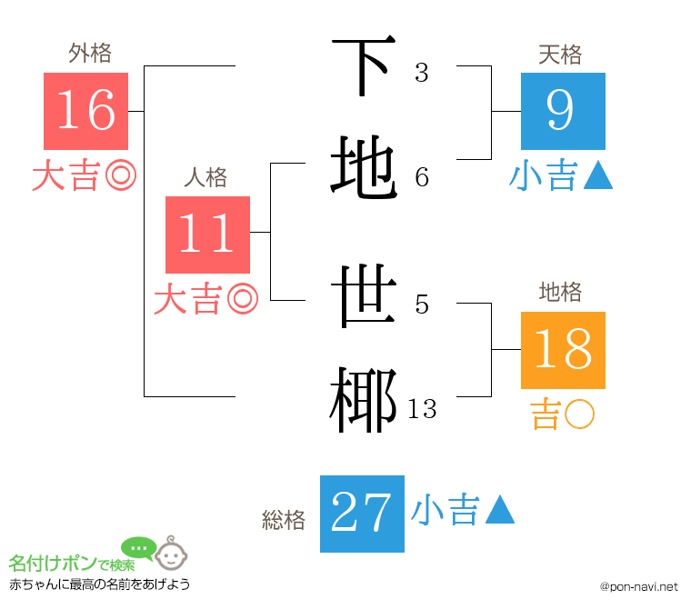 下地 世椰さんの姓名判断結果