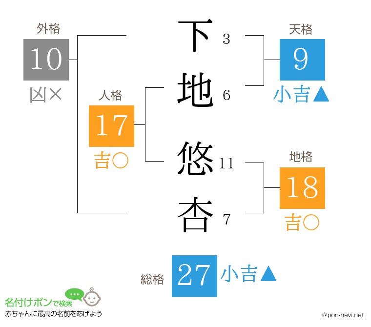 下地 悠杏さんの姓名判断結果