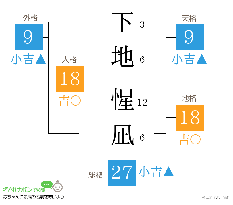 下地 惺凪さんの姓名判断結果